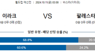 10월11일 월드컵예선전 이라크 팔레스타인 해외축구분석 스포츠분석