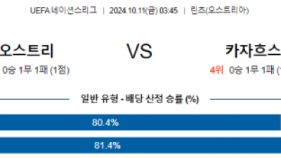 10월11일 UEFA 네이션스리그 오스트리아 카자흐스탄 해외축구분석 스포츠분석