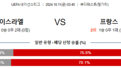 10월11일 UEFA 네이션스리그 이스라엘 프랑스 해외축구분석 스포츠분석