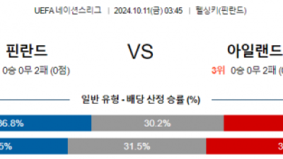 10월11일 UEFA 네이션스리그 핀란드 아일랜드 해외축구분석 스포츠분석