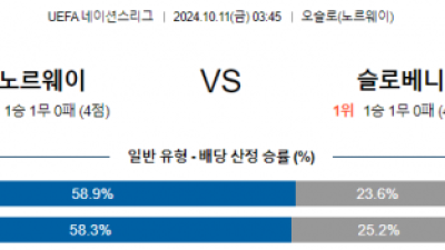 10월11일 UEFA 네이션스리그 노르웨이 슬로베니아 해외축구분석 스포츠분석