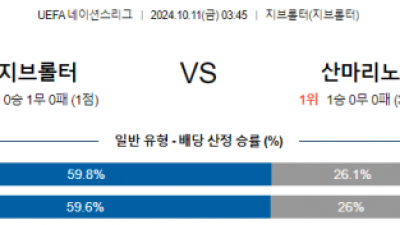 10월11일 UEFA 네이션스리그 지브롤터 산마리노 해외축구분석 스포츠분석