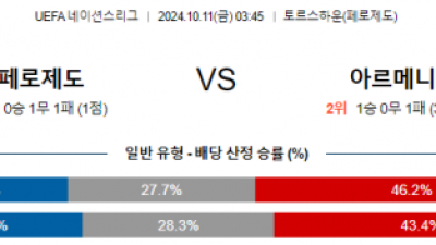 10월11일 UEFA 네이션스리그 페로제도 아르메니아 해외축구분석 스포츠분석