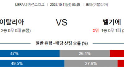 10월11일 UEFA 네이션스리그 이탈리아 벨기에 해외축구분석 스포츠분석