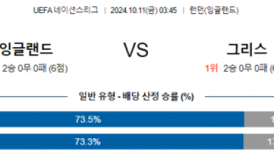 10월11일 UEFA 네이션스리그 잉글랜드 그리스 해외축구분석 스포츠분석