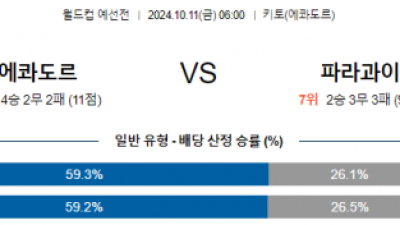 10월11일 월드컵예선전 에콰도르 파라과이 해외축구분석 스포츠분석