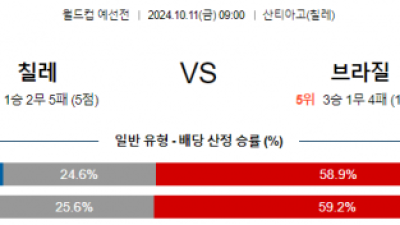 10월11일 월드컵예선전 칠레 브라질 해외축구분석 스포츠분석