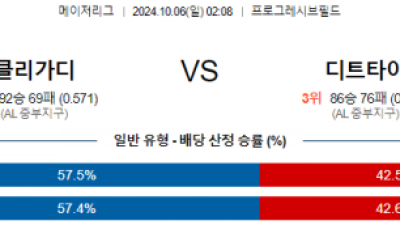 10월6일 MLB 클리블랜드 디트로이트 해외야구분석 스포츠분석