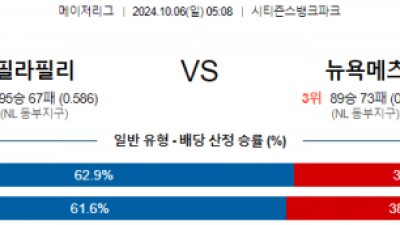 10월6일 05:08 MLB 필라델피아 뉴욕메츠 해외야구분석 스포츠분석