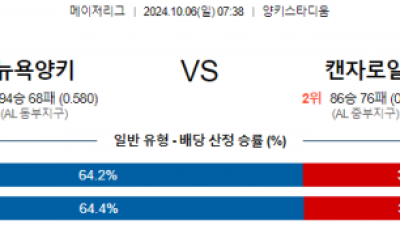 10월6일 07:38 MLB 뉴욕양키스 캔자스시티 해외야구분석 스포츠분석