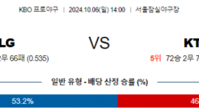 10월 6일 14:00 KBO LG KT 한일야구분석 스포츠분석