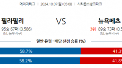 10월7일 05:08 MLB LA다저스 샌디에이고 해외야구분석 스포츠분석