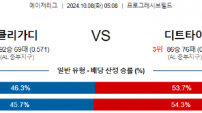 10월 8일 05:08 MLB 클리블랜드 디트로이트 해외야구분석 스포츠분석