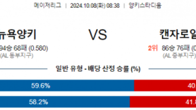 10월 8일 08:38 MLB 뉴욕양키스 캔자스시티 해외야구분석 스포츠분석