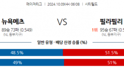 10월 9일 06:08 MLB 뉴욕메츠 필라델피아 해외야구분석 스포츠분석