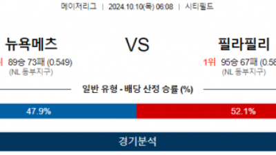 10월 10일 06:08 MLB 뉴욕메츠 필라델피아 해외야구분석 스포츠분석