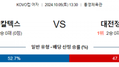 10월5일 13:30 KOVO 컵(여) GS칼텍스 정관장 국내배구분석 스포츠분석