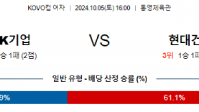 10월5일 16:00 KOVO 컵(여) IBK기업은행 현대건설 국내배구분석 스포츠분석