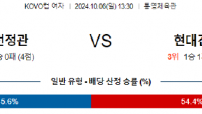 10월6일 13:30 KOVO 컵(여) 정관장 현대건설 국내배구분석 스포츠분석