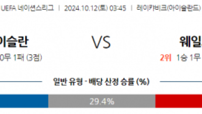 10월12일 UEFA 네이션스리그 아이슬란드 웨일스 해외축구분석 스포츠분석