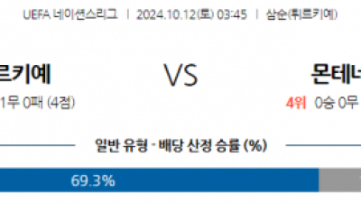 10월12일 UEFA 네이션스리그 터키 몬테네그로 해외축구분석 스포츠분석