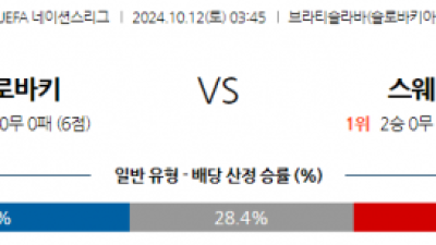 10월12일 UEFA 네이션스리그 슬로바키아 스웨덴 해외축구분석 스포츠분석