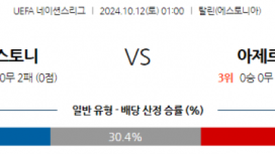 10월12일 UEFA 네이션스리그 에스토니아 아제르바이잔 해외축구분석 스포츠분석