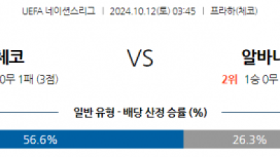 10월12일 UEFA 네이션스리그 체코 알바니아 해외축구분석 스포츠분석