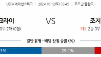 10월12일 UEFA 네이션스리그 우크라이나 조지아 해외축구분석 스포츠분석