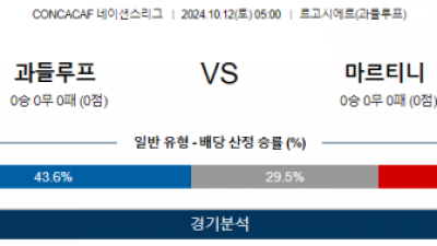 10월12일 CON 네이션스리그 과들루프 마르티니크 해외축구분석 스포츠분석