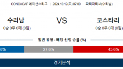 10월12일 UEFA 네이션스리그 수리남 코스타리카 해외축구분석 스포츠분석