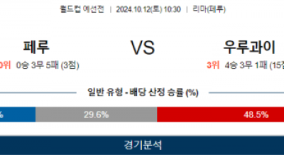 10월12일 월드컵 예선전 페루 우루과이 해외축구분석 스포츠분석