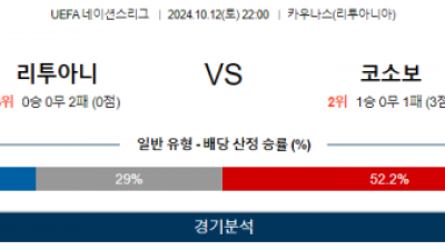 10월12일 UEFA 네이션스리그 리투아니아 코소보 해외축구분석  스포츠분석