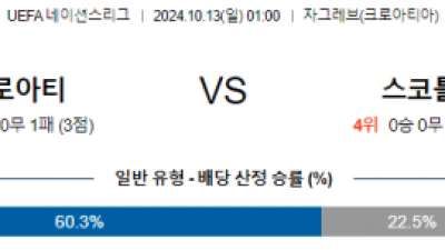 10월13일 UEFA 네이션스리그 크로아티아 스코틀랜드 해외축구분석 스포츠분석