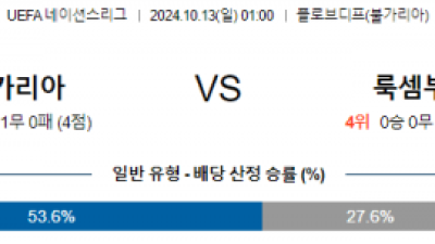 10월13일 UEFA 네이션스리그 불가리아 룩셈부르크 해외축구분석 스포츠분석