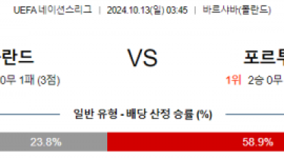 10월13일 UEFA 네이션스리그 폴란드 포르투갈 해외축구분석 스포츠분석