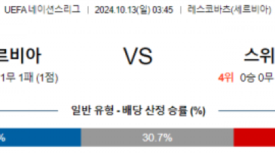 10월13일 UEFA 네이션스리그 세르비아 스위스 해외축구분석 스포츠분석