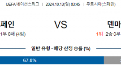 10월13일 UEFA 네이션스리그 스페인 덴마크 해외축구분석 스포츠분석