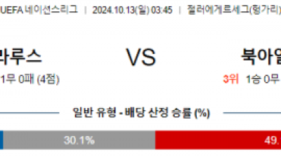 10월13일 UEFA 네이션스리그 벨라루스 북아일랜드 해외축구분석 스포츠분석