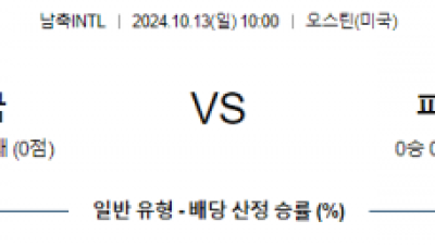 10월13일 국제친선경기 미국 파나마 해외축구분석 스포츠분석