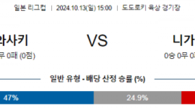 10월13일 일본 YBC 르방컵 가와사키 니가타 아시아축구분석 스포츠분석