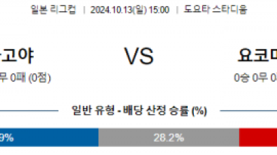 10월13일 일본 YBC 르방컵 나고야 요코하마 F 마리노스 아시아축구분석 스포츠분석