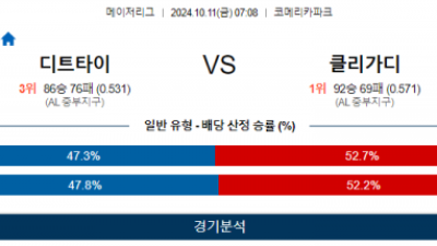 10월 11일  07:08 MLB 디트로이트 클리블랜드 해외야구분석 스포츠분석