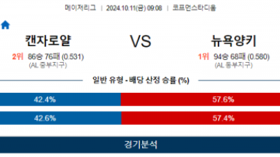 10월 11일 09:08 MLB 캔자스시티 뉴욕양키스 해외야구분석 스포츠분석