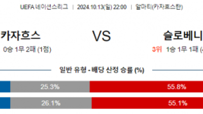 10월13일 UEFA 네이션스리그 카자흐스탄 슬로베니아 해외축구분석  스포츠분석