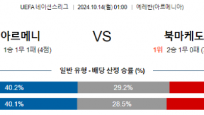 10월14일 UEFA 네이션스리그 아르메니아 북마케도니아 해외축구분석 스포츠분석