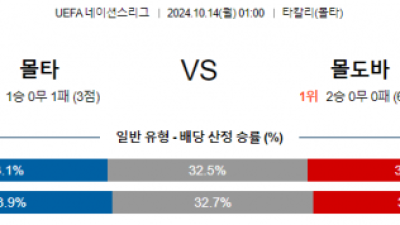 10월14일 UEFA 네이션스리그 몰타 몰도바 해외축구분석 스포츠분석