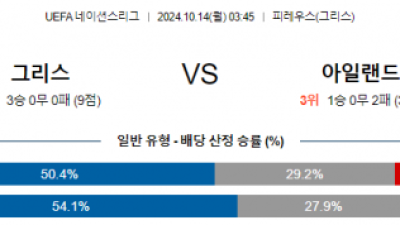 10월14일 UEFA 네이션스리그 그리스 아일랜드 해외축구분석 스포츠분석