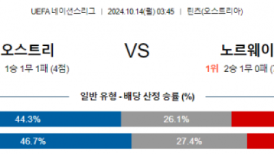 10월14일 UEFA 네이션스리그 오스트리아 노르웨이 해외축구분석 스포츠분석