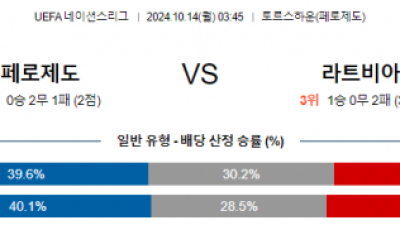 10월14일 UEFA 네이션스리그 페로제도 라트비아 해외축구분석 스포츠분석